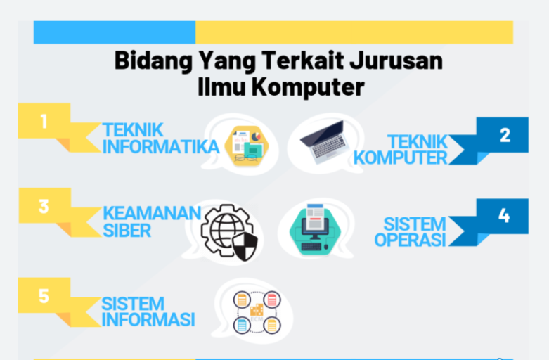 informasi jurusan IT